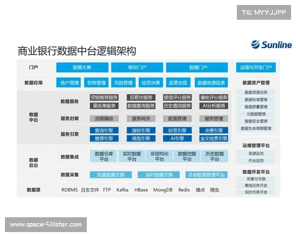 本季度赛事数字化平台加速整合 助力赛事组织体系实现了全业务流的云原生化