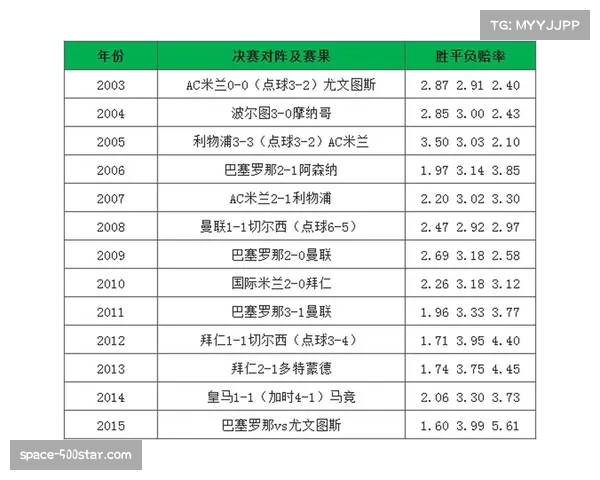 欧冠四分之一决赛抽签结果出炉，数据模型显示曼城卫冕概率仍居首位